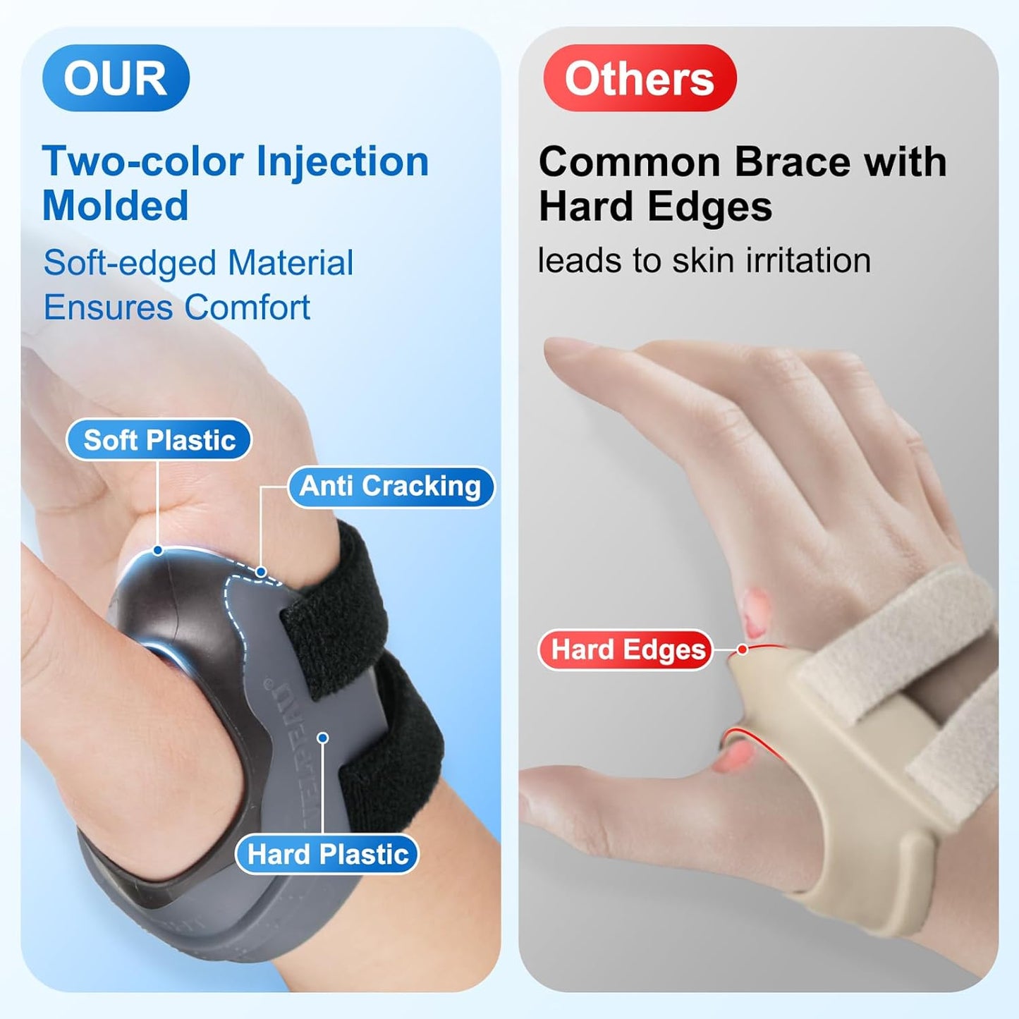 CMC Thumb Brace for Osteoarthritis - with Shape-memory Restriction Splint, CMC Joint Stabilizer, Basal Thumb Arthritis Pain Relief and Support for Women and Men